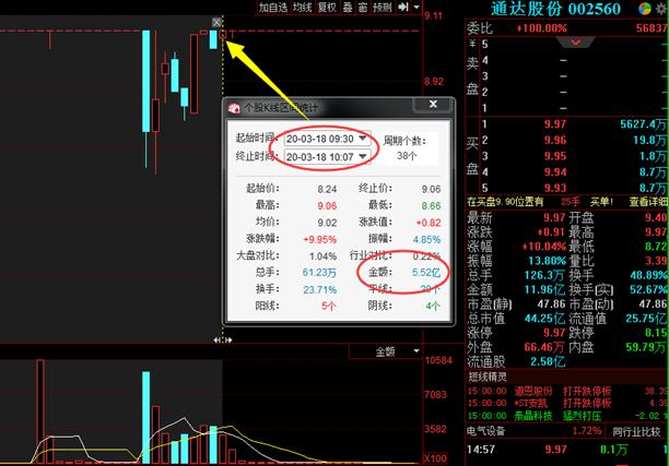 实盘讲解强势股选股具备的条件,实战操作强势股选择