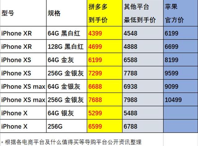 拼多多上百亿补贴和旗舰店哪个好,拼多多百亿补贴比进货价还便宜