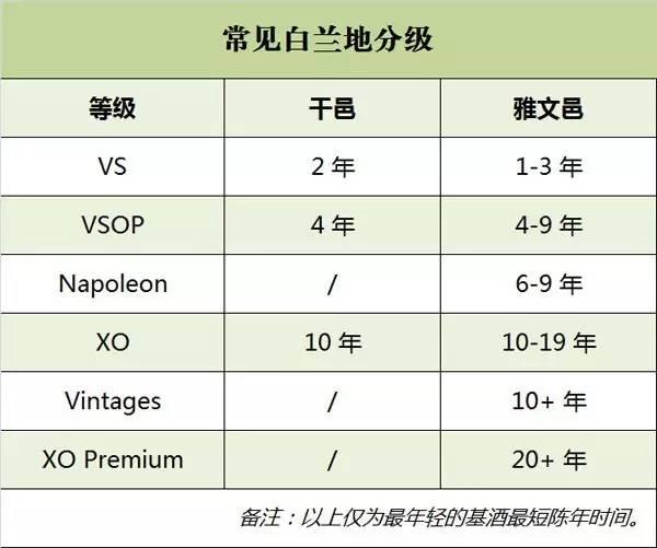 白兰地爱好者必须了解的十大常识,白兰地爱好者必须知道的10个常识