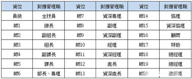 富士康岗位技能等级a什么意思,富士康职位等级划分表