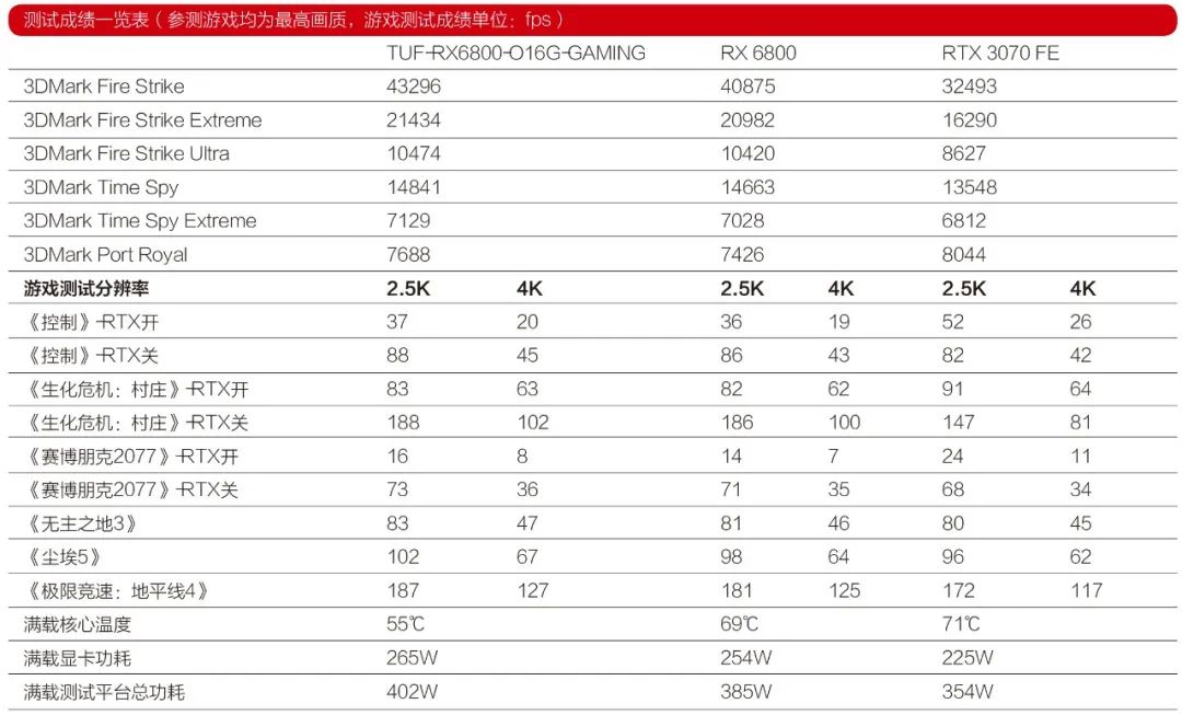 rx6800s显卡中正评测,显卡性价比推荐rx6800