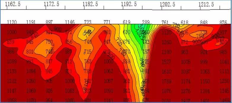 绿色信息技术在民用机场勘测中的应用