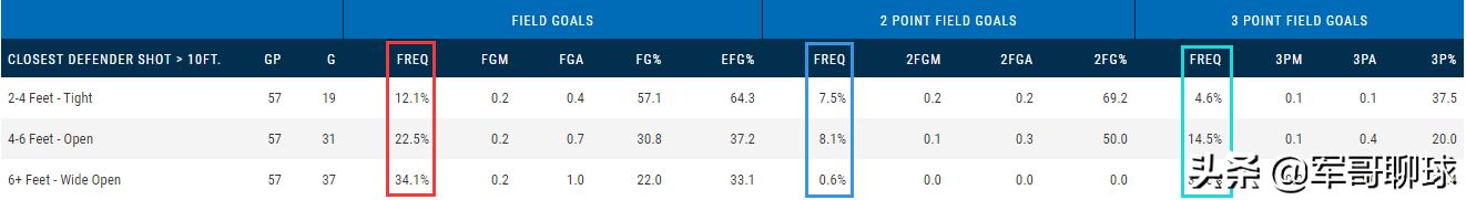 德拉维多瓦在nba的表现如何,马修德拉维多瓦在nba2k20哪个队