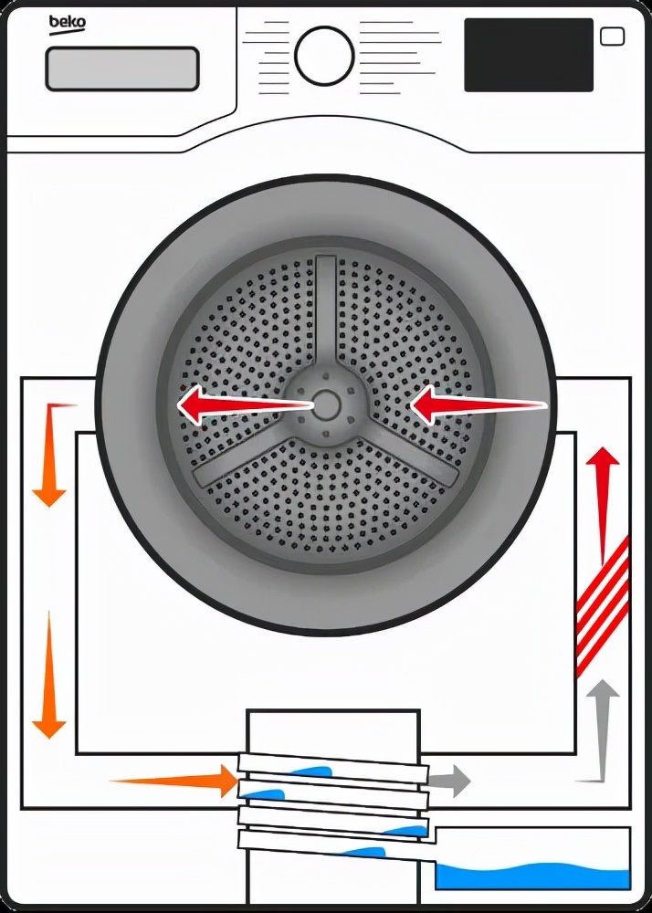 烘干机是智商税吗,蔬菜烘干机是智商税吗