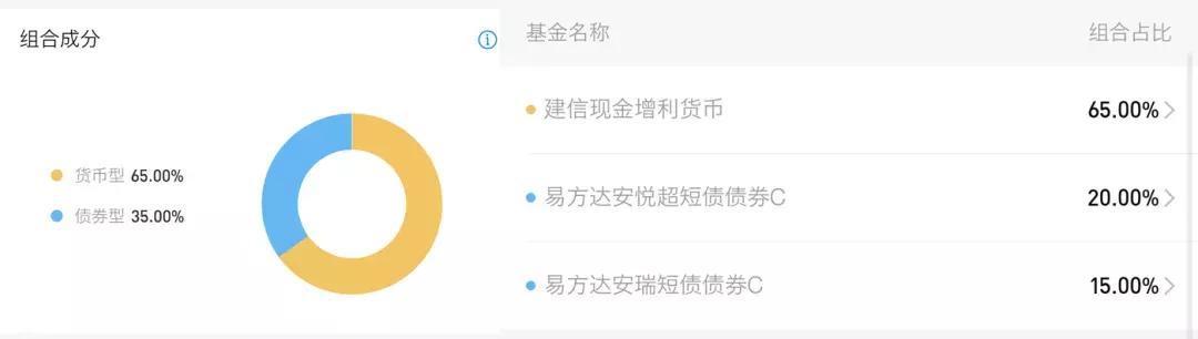 支付宝理财4.13%好不好,支付宝活期理财存100块