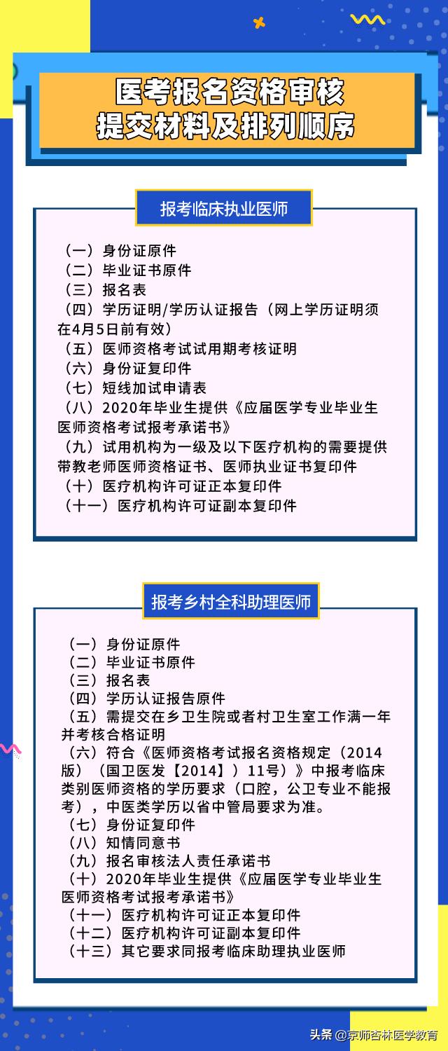 医师资格考试显示审核中,医师资格考试网报成功显示什么