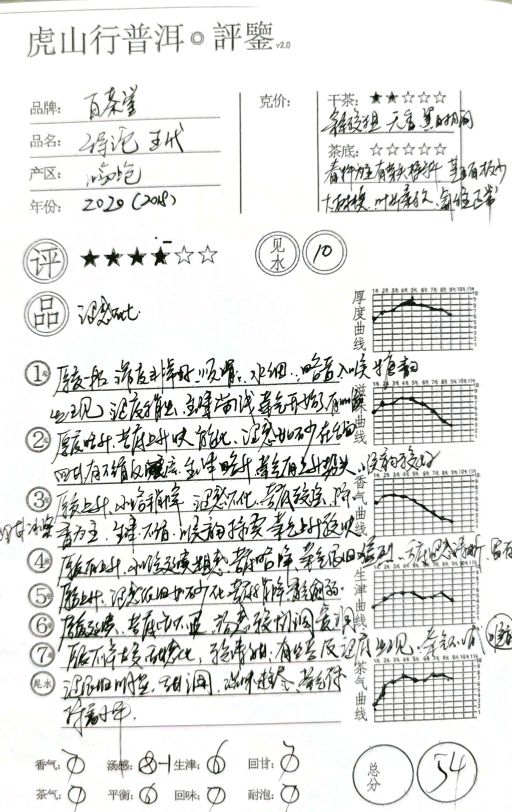 百茶堂的特沱一代,虎山行普洱茶