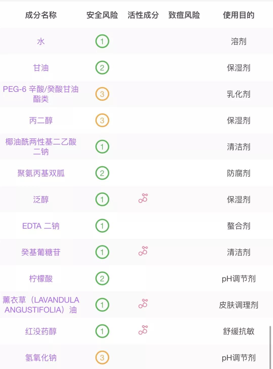 卸妆水推荐网红,抖音爆款榜卸妆水