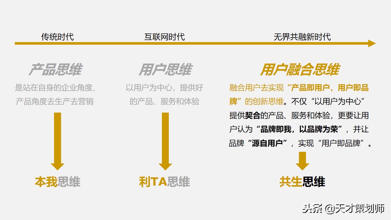 品牌营销思维与策略,品牌营销新思维