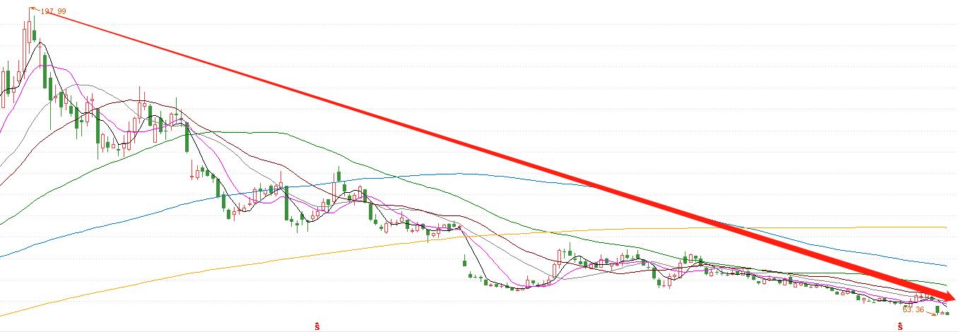 基金怎么看估值是高估还是低估,如何看一只基金的估值高低