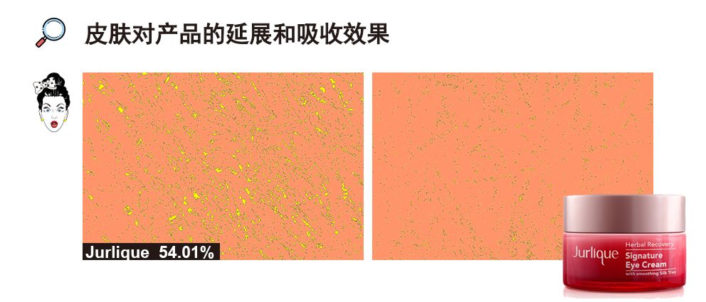 大牌眼霜抗皱哪个值得买,欧莱雅眼霜怎么样值得买