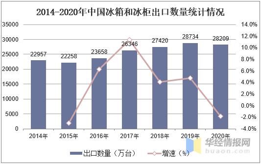 冷柜行业现状及分析,冰柜市场怎么样