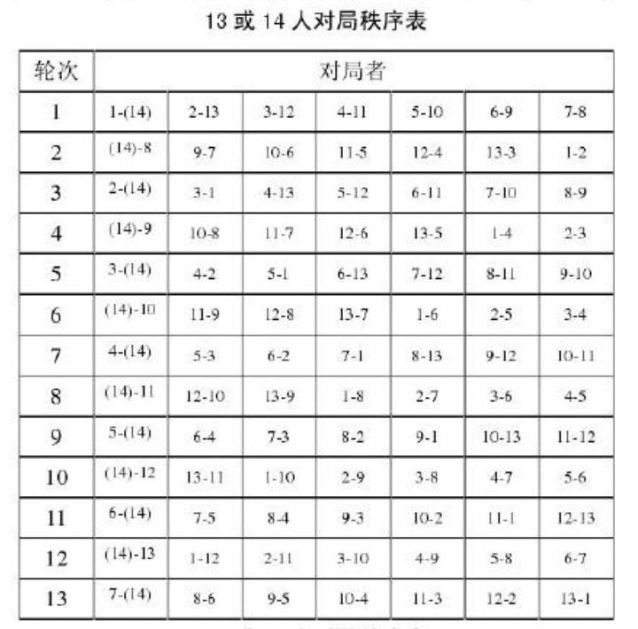 2020版象棋规则与2011版的区别,象棋规则2011最新版