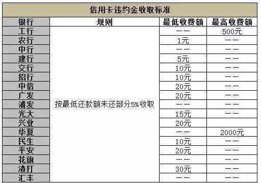 信用卡逾期后全额还款要注意什么,各大银行信用卡最新还款规则