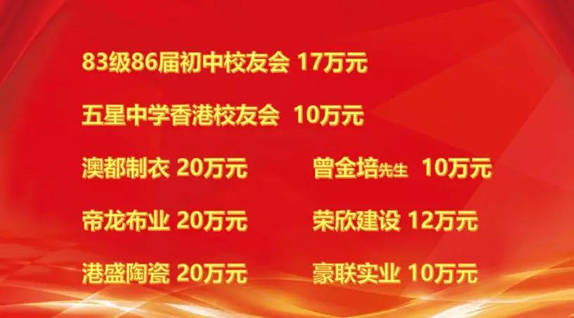福建省侯昌财董事长捐款仪式,林树哲捐款多少