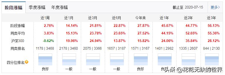 内需基金形势分析报告,13只货币基金