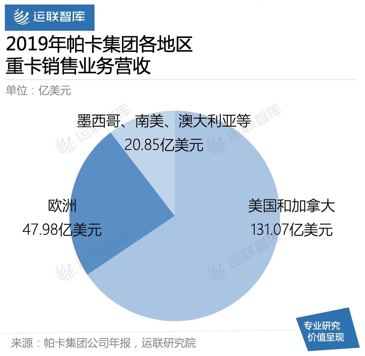 运联研究|为什么商用车经营性租赁在国内不香？