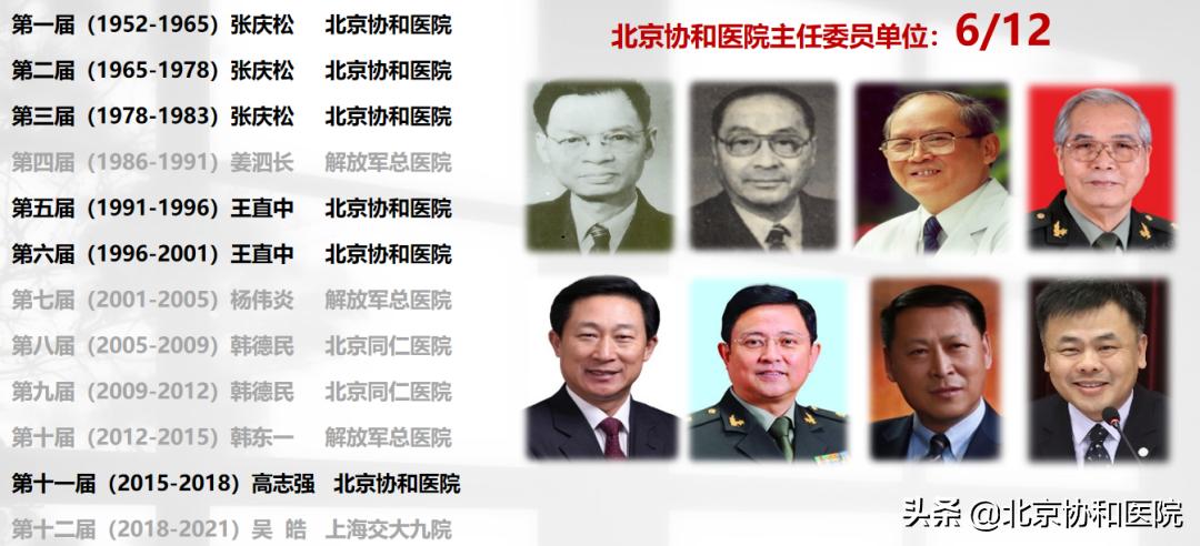 北京协和医院耳鼻喉科专家高志强,高志强主任