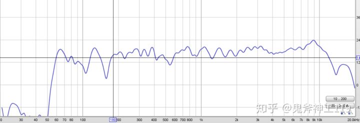 推荐好用的小米耳机,入门级铁三角耳机如何
