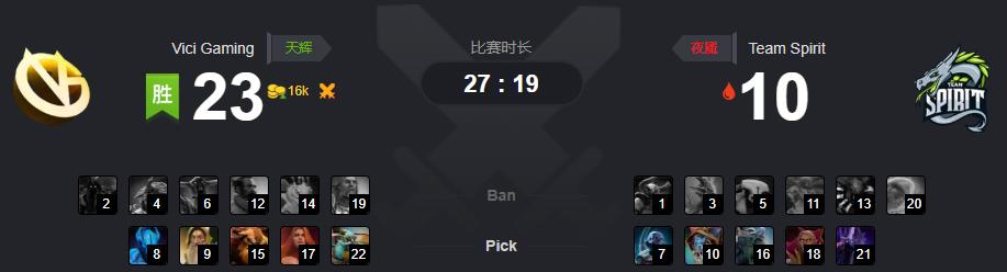 dota2vg战队阵容,dota2major比分