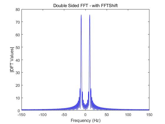 如何用fft绘制真正的频谱图像,如何用matlab画fft频域图