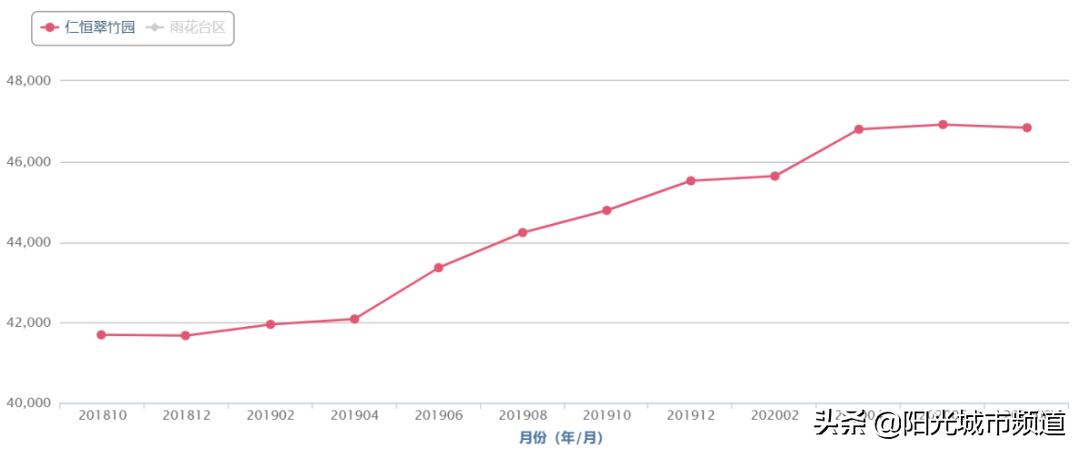 仁恒楼盘最新房价,仁恒楼盘值不值得买