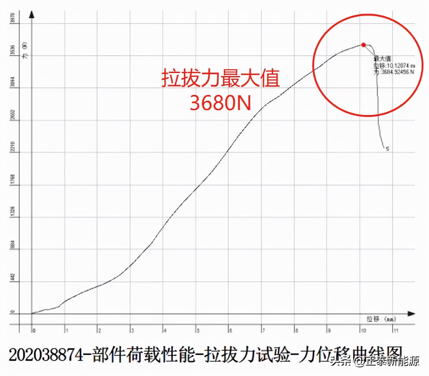 文解雀羽①|工商业光电屋面如何“抗风揭”?有用的知识又增加了