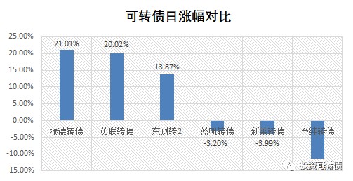 龙大转债上市分析,龙大转债二级配置