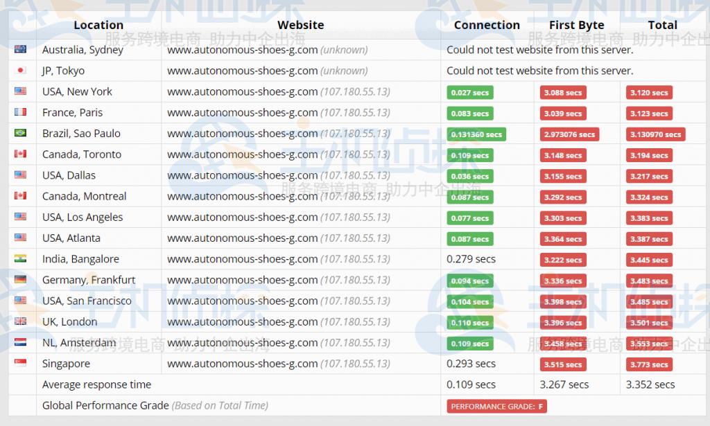 Godaddy建站神器好用吗,godaddy建站