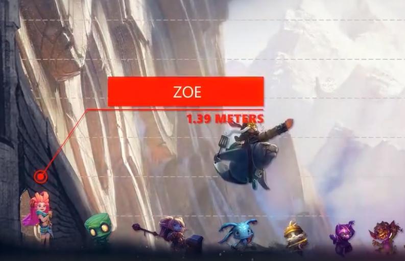 LOL英雄身高排行榜,LOL英雄身高