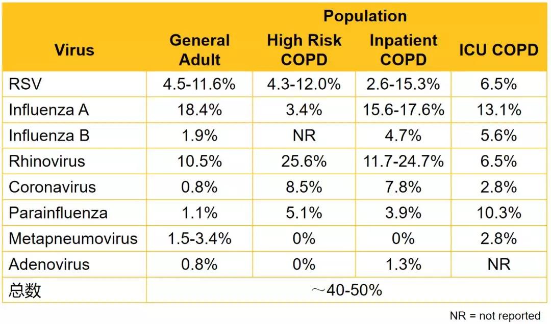 陈荣昌在哪个医院,陈荣昌广州呼吸疾病研究所所长