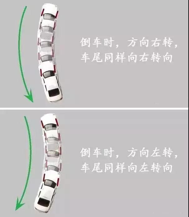 科二倒车入库修正方向视频教程,科二倒车入库什么时候修正方向