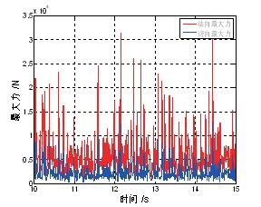 溜槽导流槽,皮带式输送机溜槽的合理角度