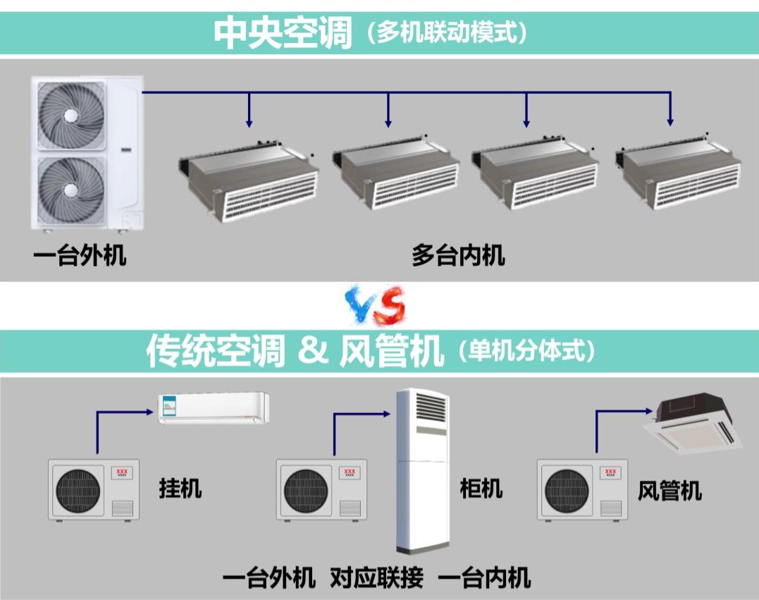 2021中央空调装修流行风格,极简风装修中央空调如何布局