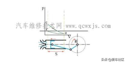 发动机四冲程原理动画演示,四冲程汽油发动机工作原理作图