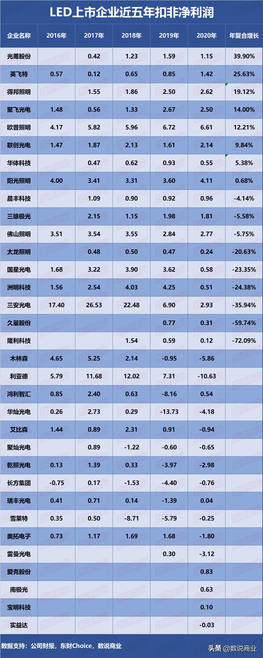 三安光电家用照明,三安光电木林森