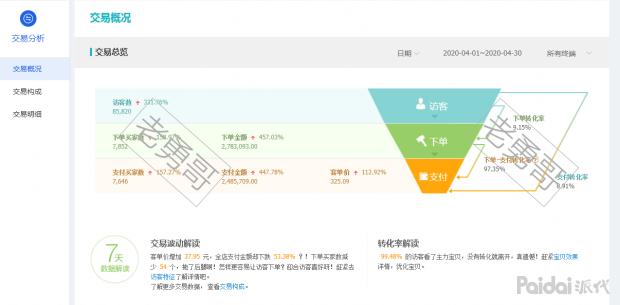 淘宝蓝海关键词在哪里,分享淘宝蓝海词