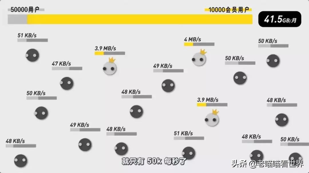 网盘为什么下得特别慢,中国网盘慢怎么办