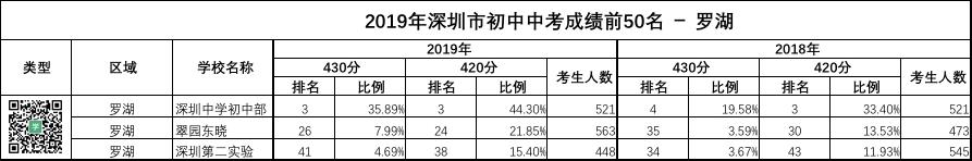 深圳市罗湖区前10所小学排名,2020深圳罗湖小学排名一览表