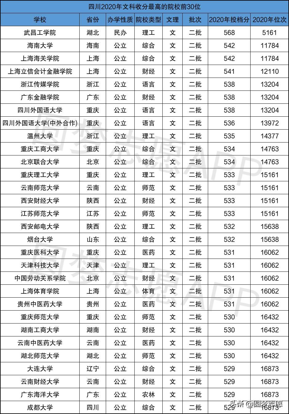 甘肃文科二本大学排名及分数线,全国文科二本大学排名一览表
