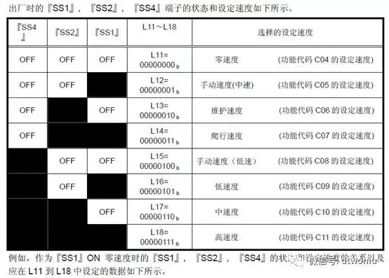 富士变频器复制程序,富士变频器参数一览表