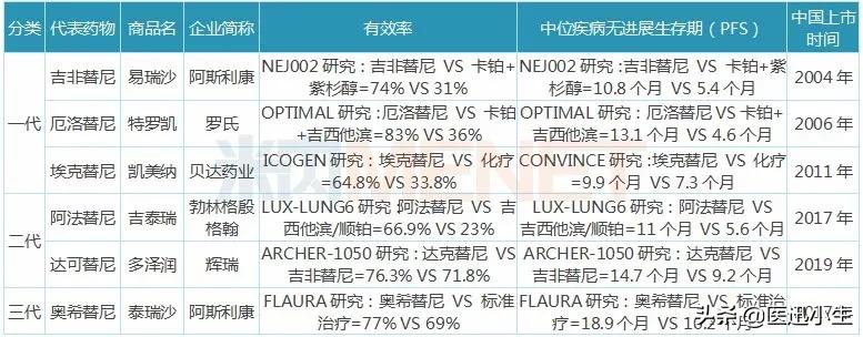 最新抗癌药100万,中国正大天晴新药