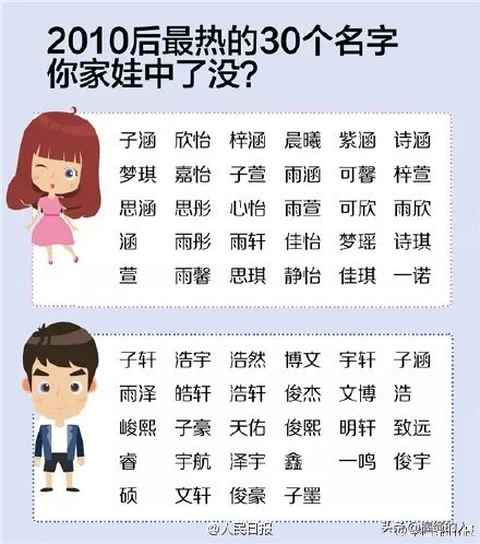子轩子涵名字从啥时候开始的,子涵子轩还有什么名字