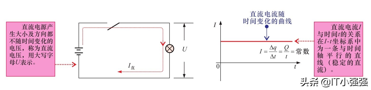 直流电压电路和直流电流电路,直流电与交流电路