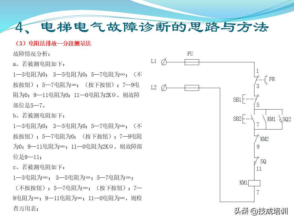 电梯的维修与保养,家用曳引电梯的维修与保养成本
