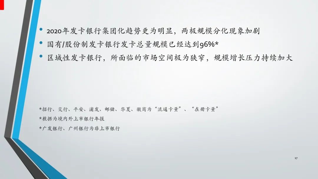 2023骞翠腑鍥戒俊鐢ㄥ崱甯傚満,2022骞翠腑鍥戒俊鐢ㄥ崱瑙勬ā