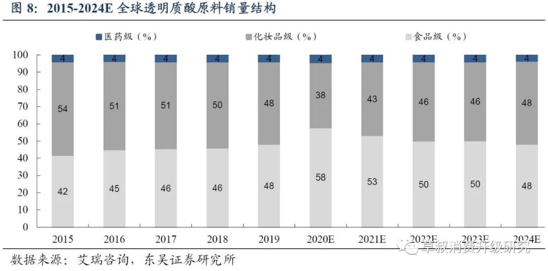 华熙生物真的好用吗,华熙生物的含金量