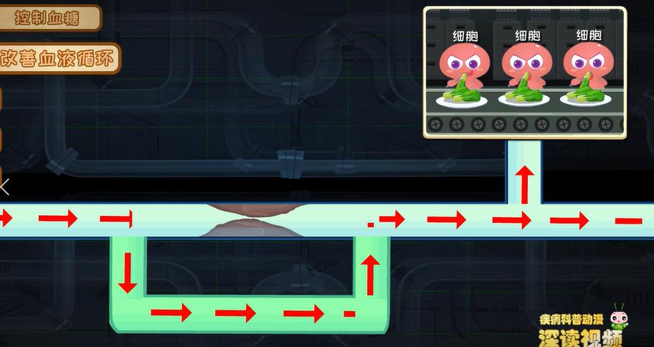 控糖？抗感染？治疗糖足哪招强？动漫解读最新黑科技，爆