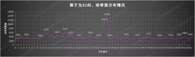 string类实现了hashcode方法吗,string怎么使用hashcode