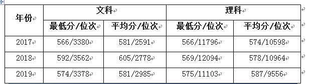 北京师范大学-香港浸会大*联学**合国际学院：合作办学的发展与机遇